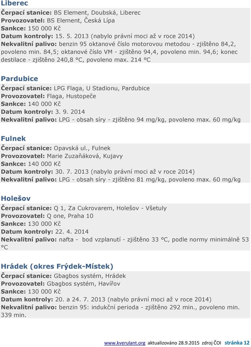 94,6; konec destilace - zjištěno 240,8, povoleno max. 214 Pardubice Čerpací stanice: LPG Flaga, U Stadionu, Pardubice Provozovatel: Flaga, Hustopeče Sankce: 140 000 Kč Datum kontroly: 3. 9.