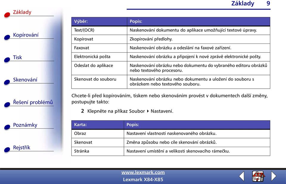 Naskenování obrázku nebo dokumentu do vybraného editoru obrázků nebo textového procesoru. Naskenování obrázku nebo dokumentu a uložení do souboru s obrázkem nebo textového souboru.