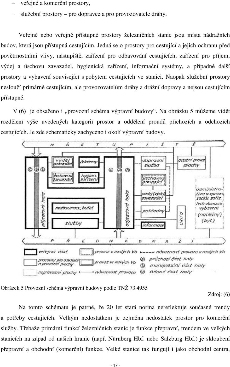 Jedná se o prostory pro cestující a jejich ochranu před povětrnostními vlivy, nástupiště, zařízení pro odbavování cestujících, zařízení pro příjem, výdej a úschovu zavazadel, hygienická zařízení,