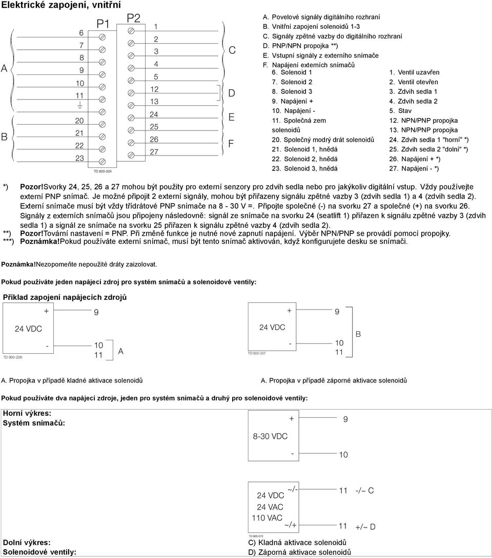 Společný modrý drát solenoidů 21. Solenoid 1, hnědá 22. Solenoid 2, hnědá 23. Solenoid 3, hnědá 1. Ventil uzavřen 2. Ventil otevřen 3. Zdvih sedla 1 4. Zdvih sedla 2 5. Stav 12. NPN/PNP propojka 13.