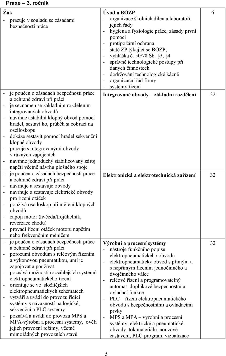 na osciloskopu - dokáže sestavit pomocí hradel sekvenční klopné obvody - pracuje s integrovanými obvody v různých zapojeních - navrhne jednoduchý stabilizovaný zdroj napětí včetně návrhu plošného