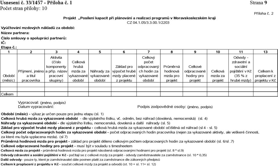 název pracovní skupiny) Projekt Posílení kapacit při plánování a realizaci programů v Moravskoslezském kraji CZ 04.1.05/3.3.00.