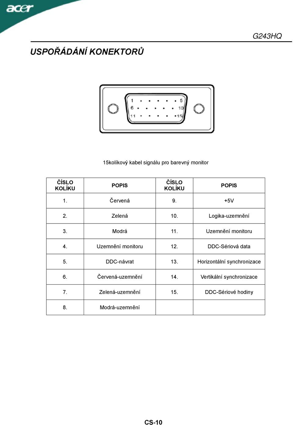 Uzemnění monitoru 12. DDC-Sériová data 5. DDC-návrat 13. Horizontální synchronizace 6.