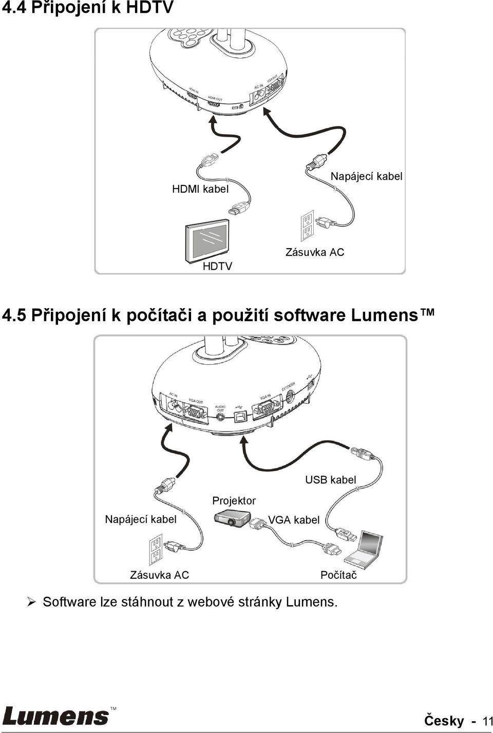 5 Připojení k počítači a použití software Lumens USB kabel
