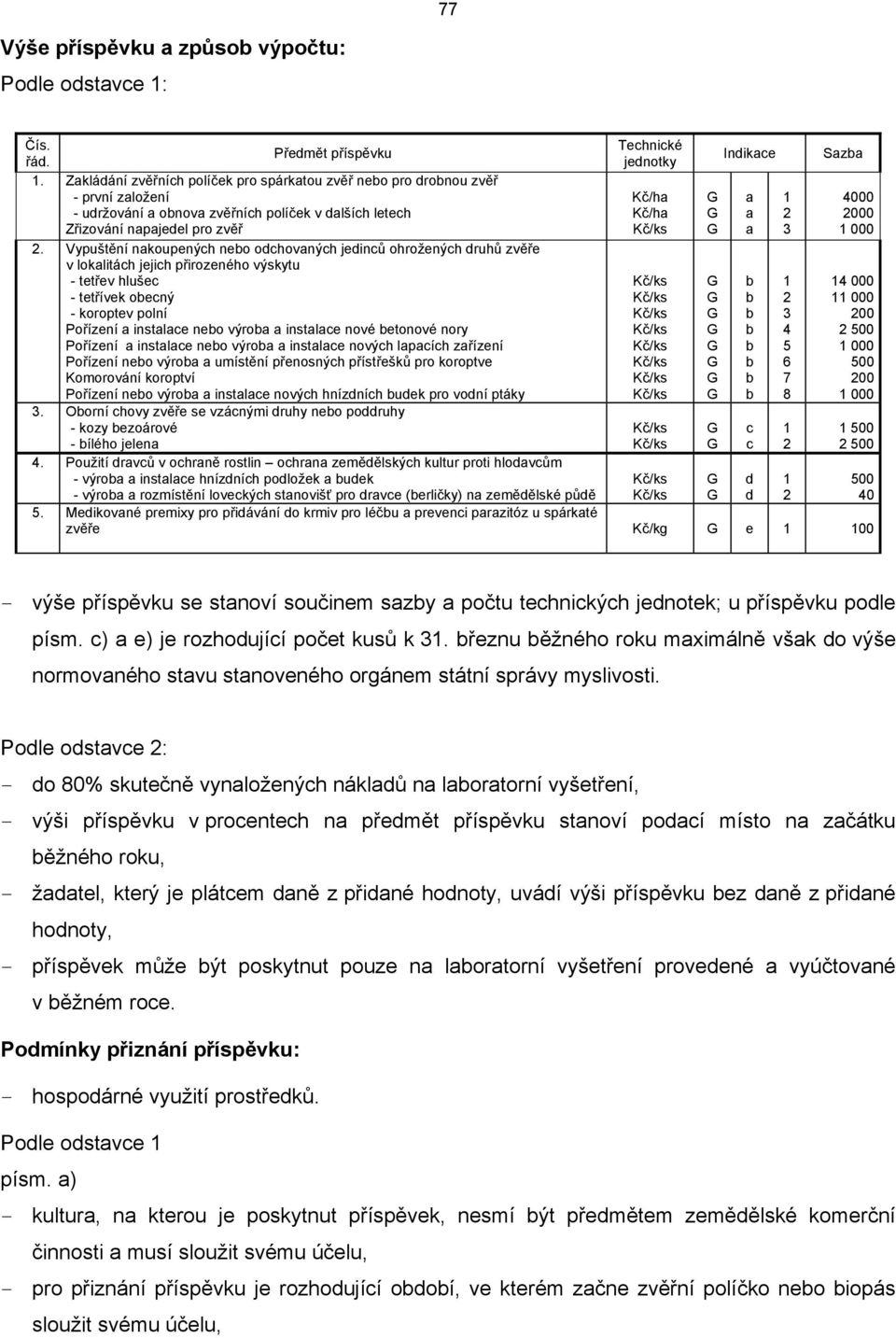 Vypuštění nakoupených neo odchovaných jedinců ohrožených druhů zvěře v lokalitách jejich přirozeného výskytu tetřev hlušec tetřívek oecný koroptev polní Pořízení a instalace neo výroa a instalace