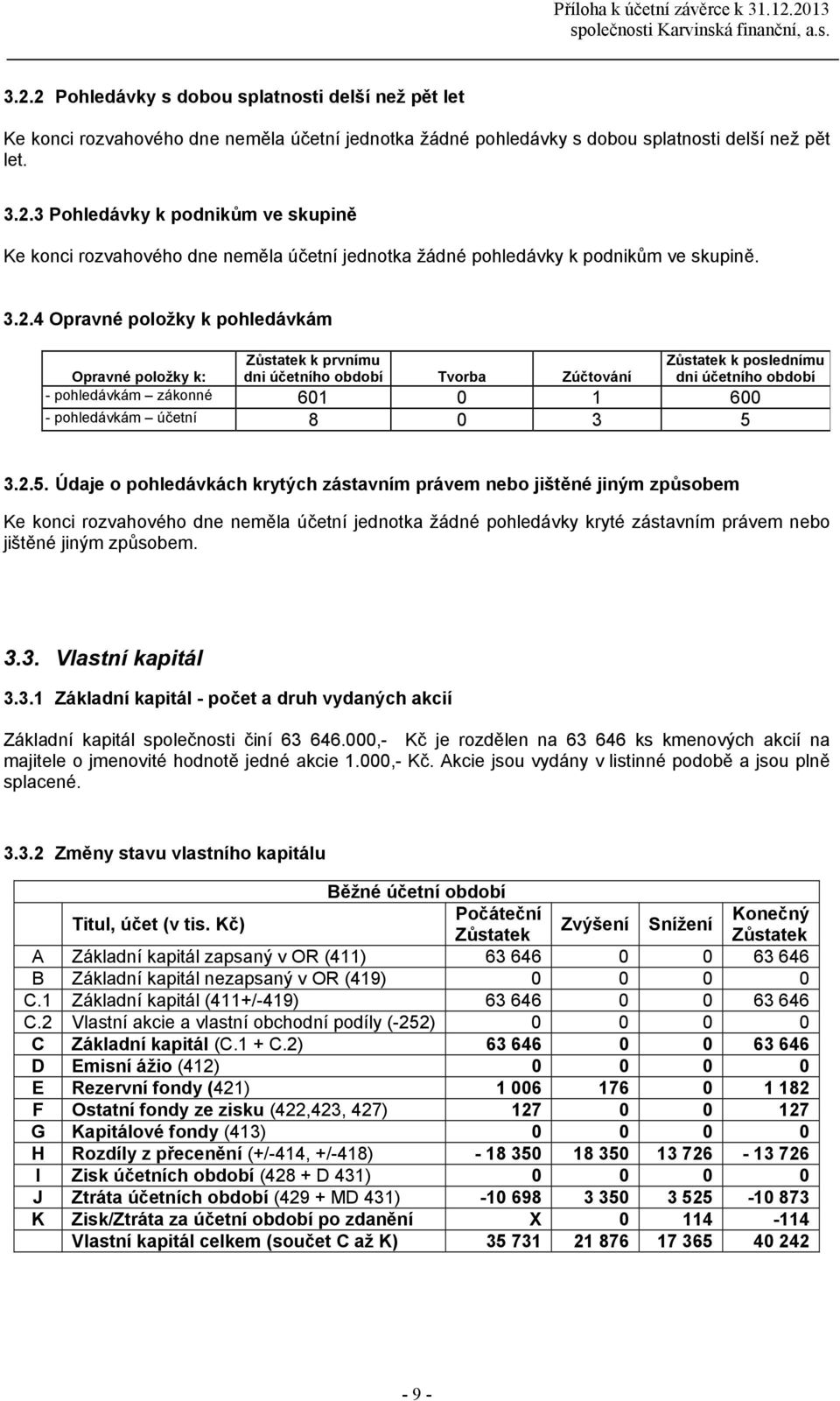 účetního období Tvorba Zúčtovní Zůstatek k poslednímu dni účetního období - pohledvkm zkonné 601 0 1 600 - pohledvkm účetní 8 0 3 5 