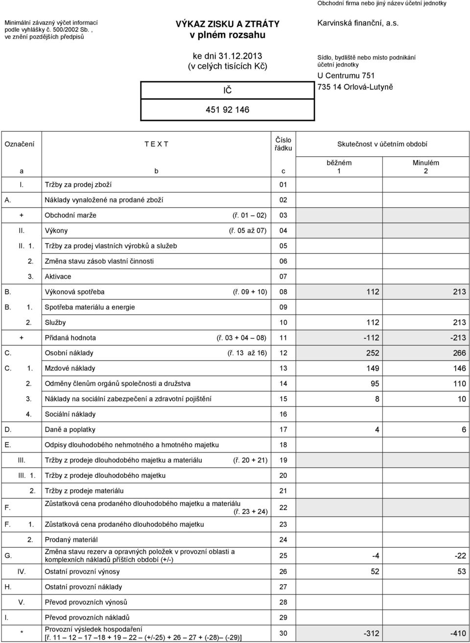 Tržby za prodej zboží 01 A. Nklady vynaložené na prodané zboží 02 + Obchodní marže (ř. 01 02) 03 II. Výkony (ř. 05 až 07) 04 II. 1. Tržby za prodej vlastních výrobků a služeb 05 2.