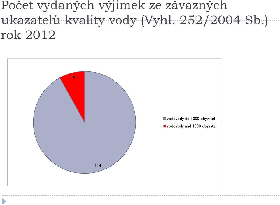 252/2004 Sb.