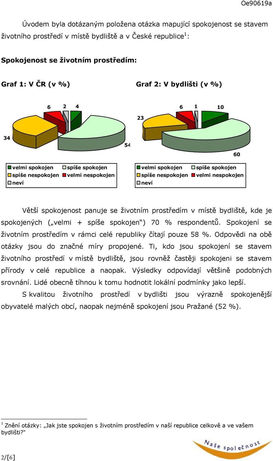 se životním prostředím v místě bydliště, kde je spokojených ( velmi + spíše spokojen ) 70 % respondentů. Spokojení se životním prostředím v rámci celé republiky čítají pouze 58 %.