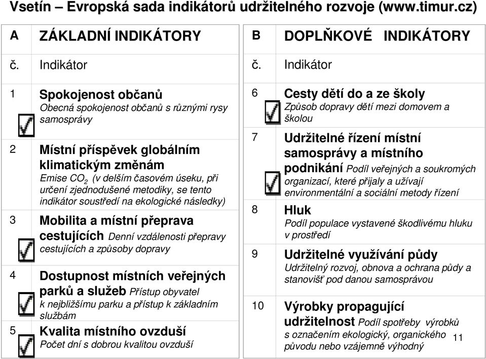 metodiky, se tento indikátor soustředí na ekologické následky) 3 Mobilita a místní přeprava cestujících Denní vzdálenosti přepravy cestujících a způsoby dopravy 4 Dostupnost místních veřejných parků