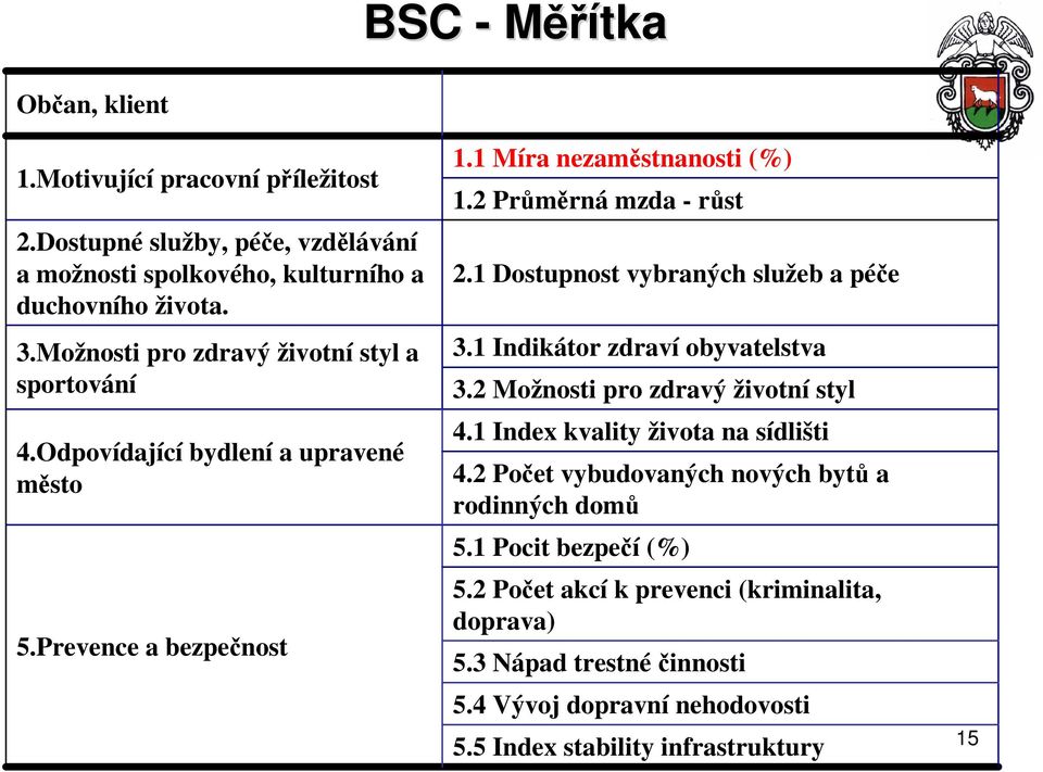 1 Dostupnost vybraných služeb a péče 3.1 Indikátor zdraví obyvatelstva 3.2 Možnosti pro zdravý životní styl 4.1 Index kvality života na sídlišti 4.