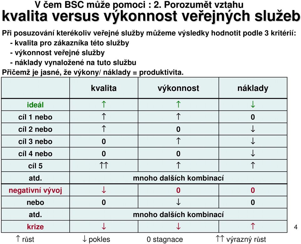 3 kritérií: - kvalita pro zákazníka této služby - výkonnost veřejné služby - náklady vynaložené na tuto službu Přičemž je jasné, že výkony/