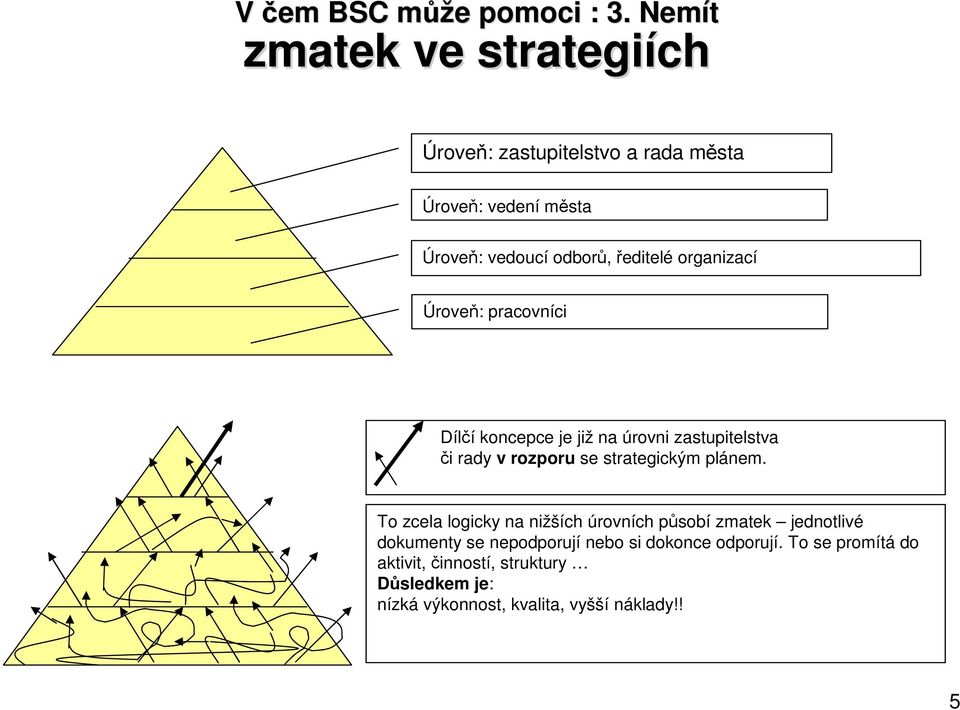 organizací Úroveň: pracovníci Dílčí koncepce je již na úrovni zastupitelstva či rady v rozporu se strategickým plánem.