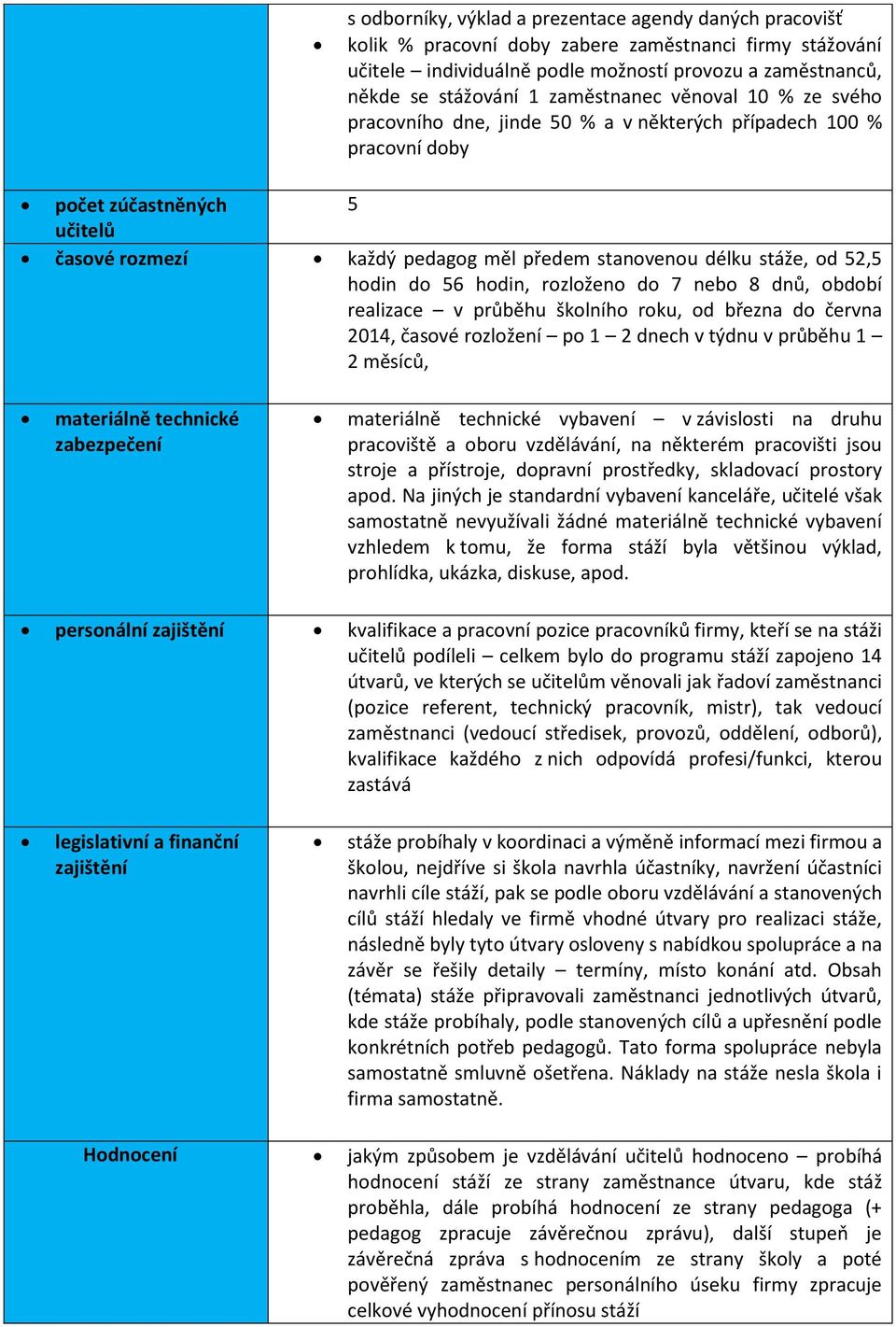od 52,5 hodin do 56 hodin, rozloženo do 7 nebo 8 dnů, období realizace v průběhu školního roku, od března do června 2014, časové rozložení po 1 2 dnech v týdnu v průběhu 1 2 měsíců, materiálně