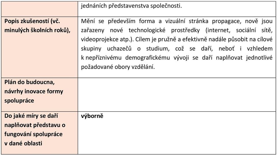 sociální sítě, videoprojekce atp.).