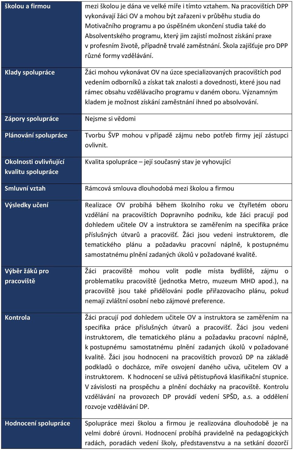 Na pracovištích DPP vykonávají žáci OV a mohou být zařazeni v průběhu studia do Motivačního programu a po úspěšném ukončení studia také do Absolventského programu, který jim zajistí možnost získání