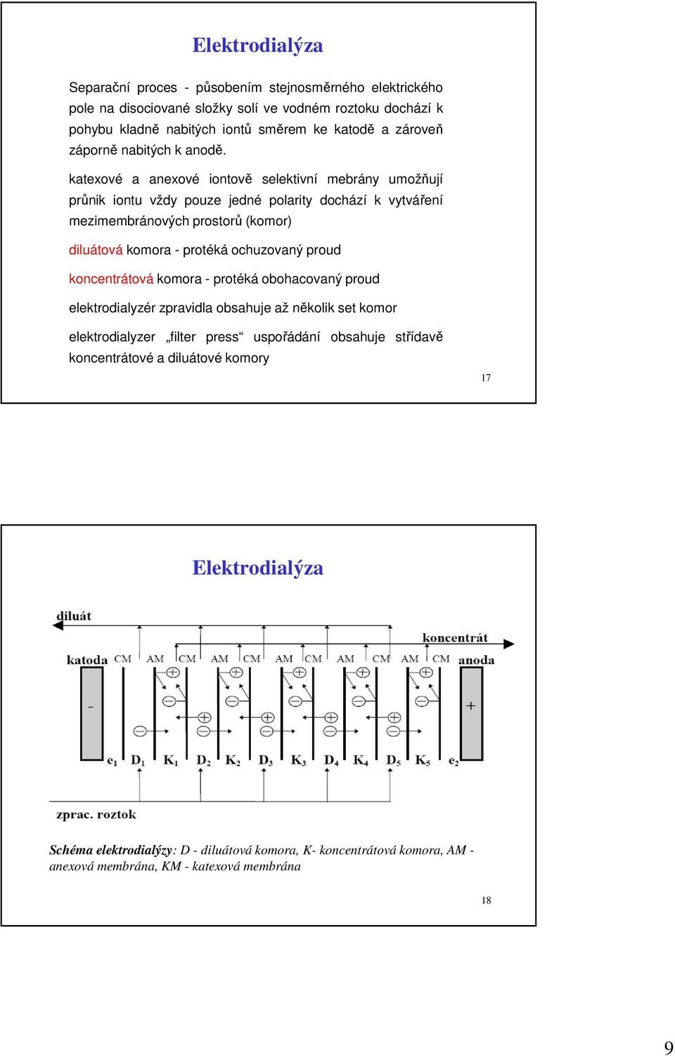 katexové a anexové iontově selektivní mebrány umožňují průnik iontu vždy pouze jedné polarity dochází k vytváření mezimembránových prostorů (komor) diluátová komora - protéká