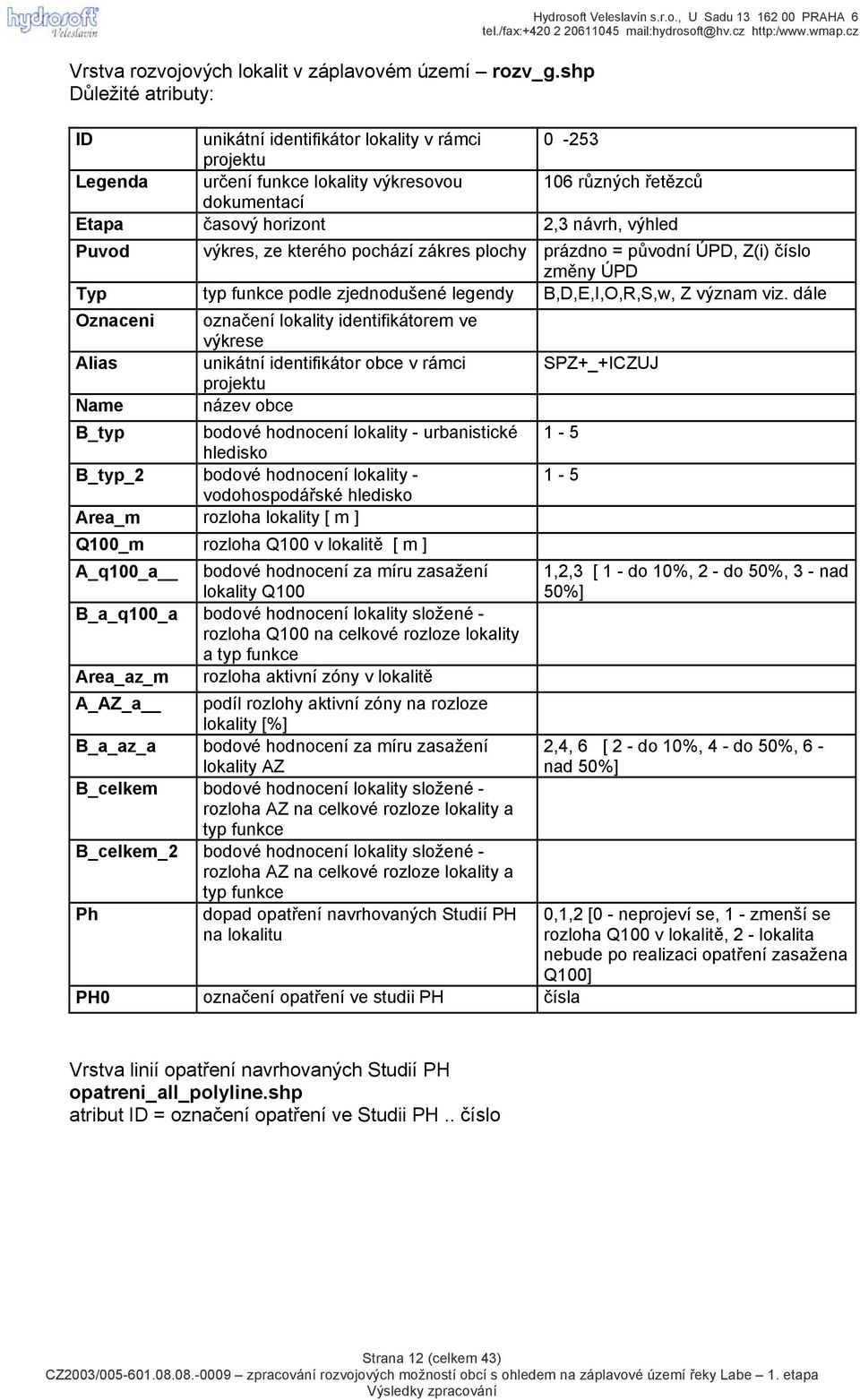 lokality výkresovou 106 různých řetězců dokumentací Etapa časový horizont 2,3, výhled Puvod výkres, ze kterého pochází zákres plochy prázdno = původní ÚPD, Z(i) číslo změny ÚPD Typ typ funkce podle