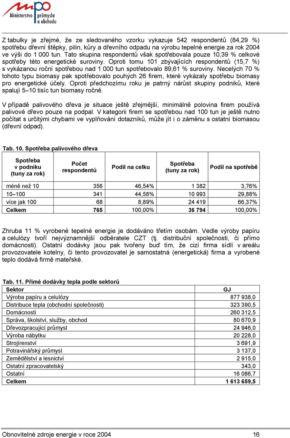 Oproti tomu 101 zbývajících respondentů (15,7 %) s vykázanou roční spotřebou nad 1 000 tun spotřebovalo 89,61 % suroviny.