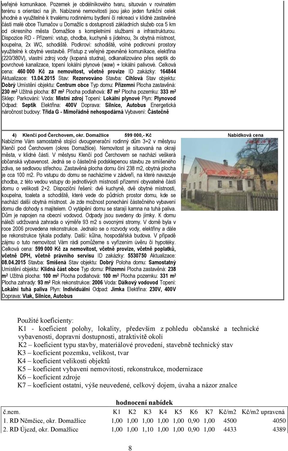 cca 5 km od okresního města Domažlice s kompletními službami a infrastrukturou. Dispozice RD - Přízemí: vstup, chodba, kuchyně s jídelnou, 3x obytná místnost, koupelna, 2x WC, schodiště.