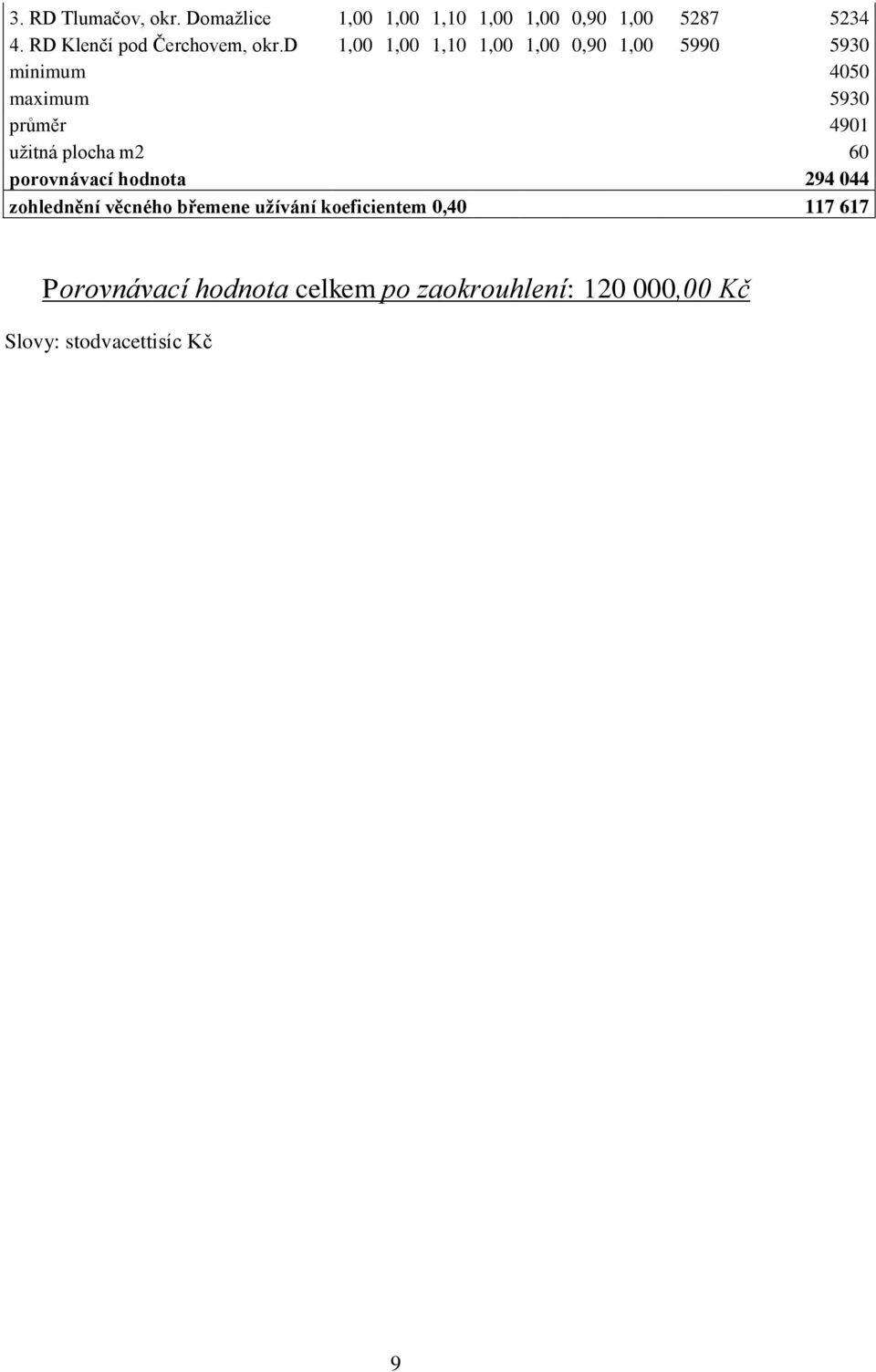 d 1,00 1,00 1,10 1,00 1,00 0,90 1,00 5990 5930 minimum 4050 maximum 5930 průměr 4901 užitná
