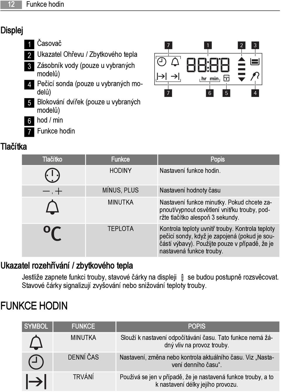 Pokud chcete zapnout/vypnout osvětlení vnitřku trouby, podržte tlačítko alespoň 3 sekundy. Kontrola teploty uvnitř trouby. Kontrola teploty pečicí sondy, když je zapojená (pokud je součástí výbavy).
