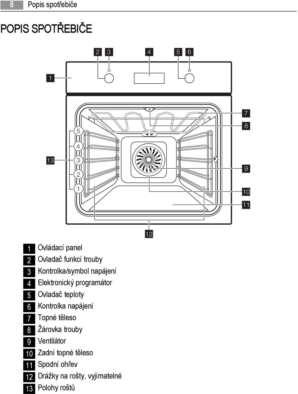 5 Ovladač teploty 6 Kontrolka napájení 7 Topné těleso 8 Žárovka trouby 9 Ventilátor