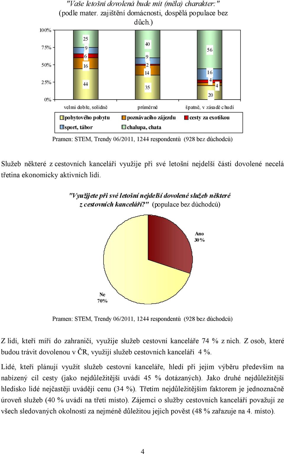 využije při své letošní nejdelší části dovolené necelá třetina ekonomicky aktivních lidí. "Využijete při své letošní nejdelší dovolené služeb některé z cestovních kanceláří?