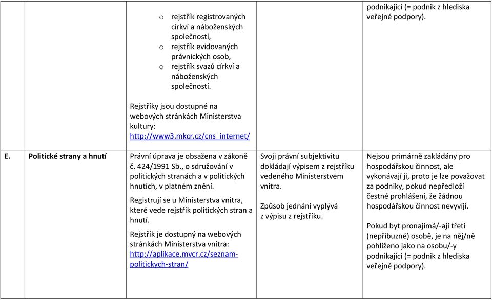 , o sdružování v politických stranách a v politických hnutích, v platném znění. Registrují se u Ministerstva vnitra, které vede rejstřík politických stran a hnutí.