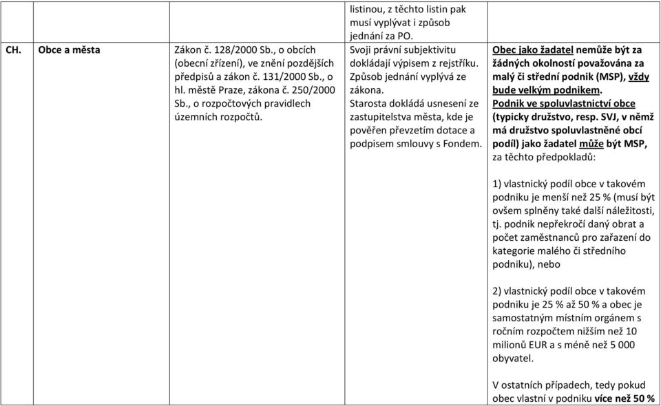 Starosta dokládá usnesení ze zastupitelstva města, kde je pověřen převzetím dotace a podpisem smlouvy s Fondem.