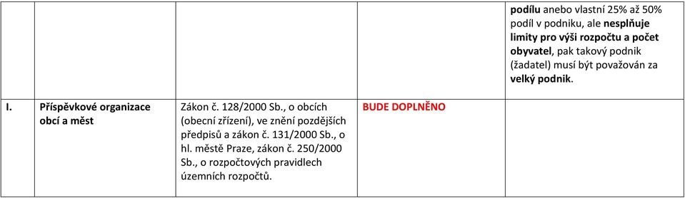 Příspěvkové organizace obcí a měst Zákon č. 128/2000 Sb.