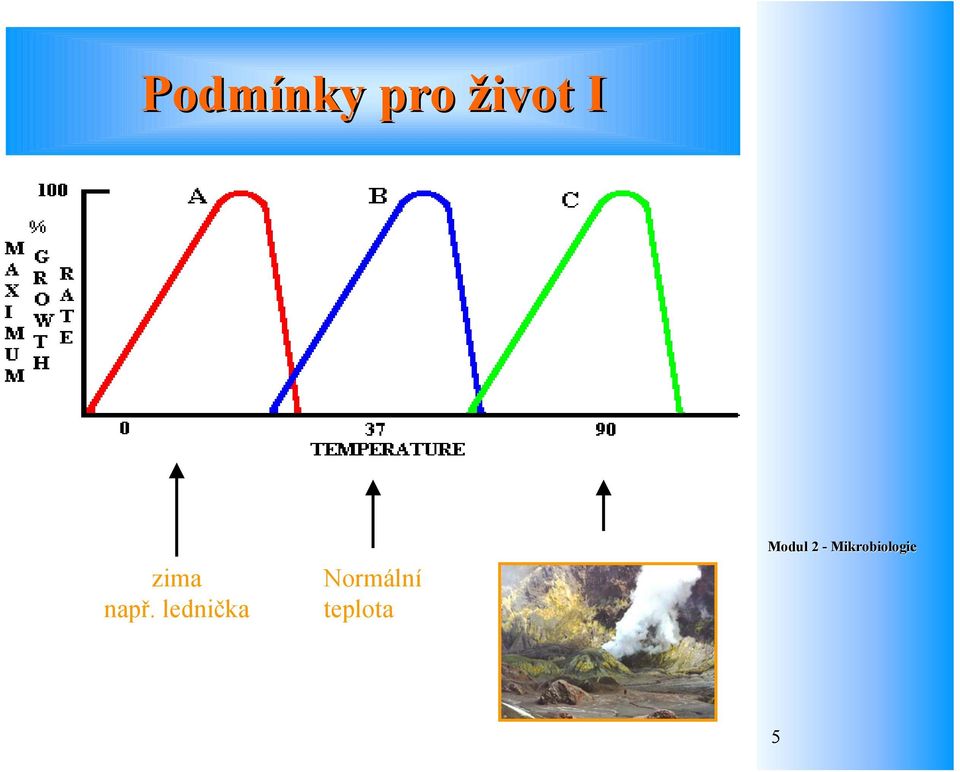 např. lednička