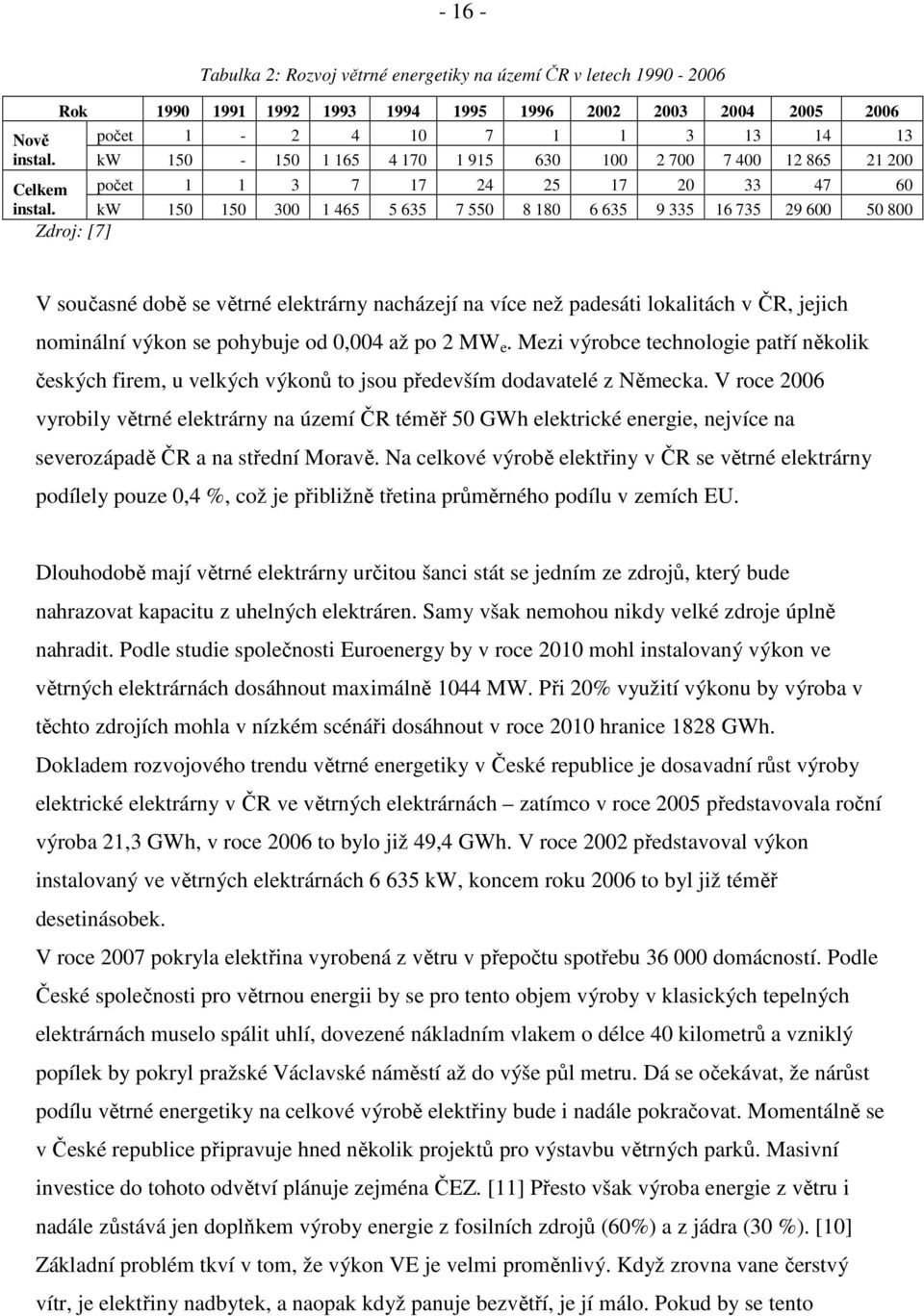 kw 150 150 300 1 465 5 635 7 550 8 180 6 635 9 335 16 735 29 600 50 800 Zdroj: [7] V současné době se větrné elektrárny nacházejí na více než padesáti lokalitách v ČR, jejich nominální výkon se