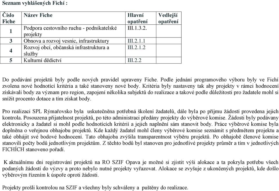 Podle jednání programového výboru byly ve Fichí zvolena nové hodnotící kritéria a také stanoveny nové body.