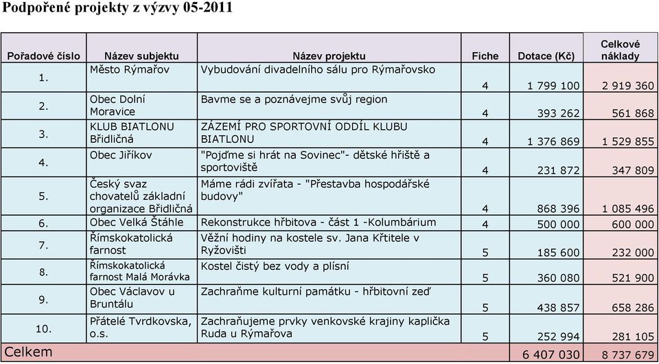 Obec Jiříkov "Pojďme si hrát na Sovinec"- dětské hřiště a sportoviště 4 231 872 347 809 5.