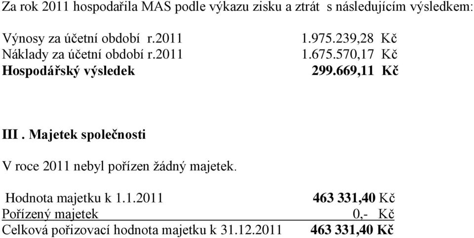 570,17 Kč 299.669,11 Kč III. Majetek společnosti V roce 2011 nebyl pořízen žádný majetek.