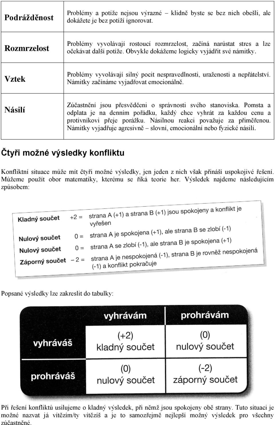 Vztek Problémy vyvolávají silný pocit nespravedlnosti, uraženosti a nepřátelství. Námitky začínáme vyjadřovat emocionálně. Násilí Zúčastnění jsou přesvědčeni o správnosti svého stanoviska.