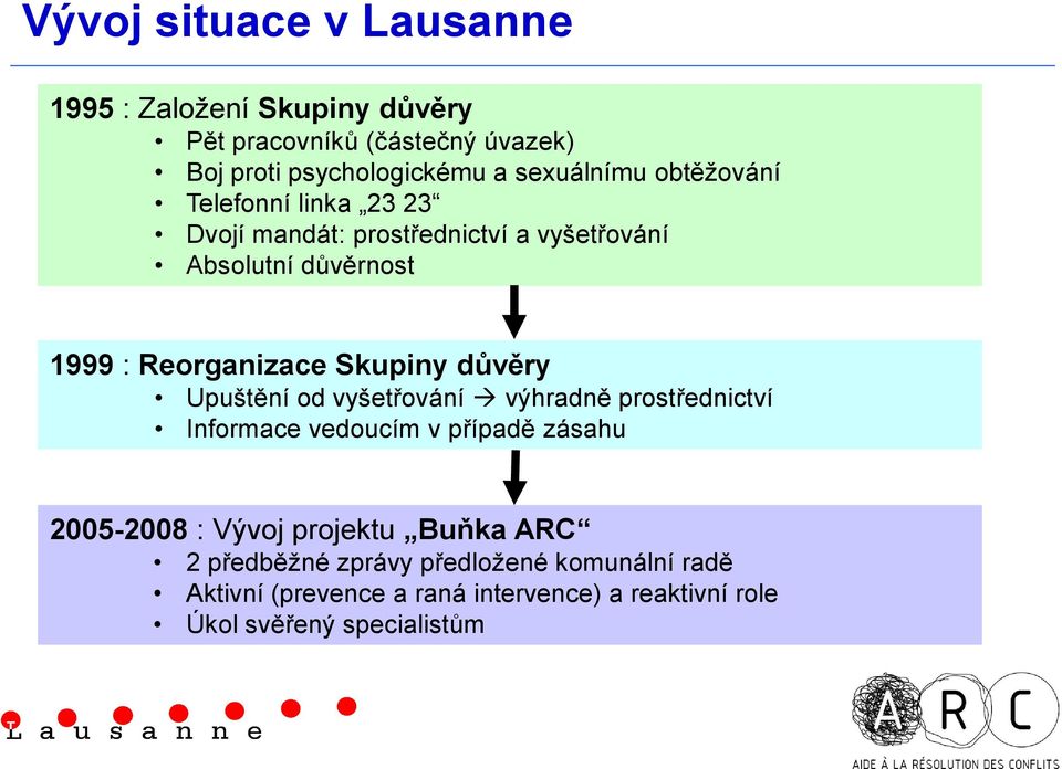 Skupiny důvěry Upuštění d vyšetřvání výhradně prstřednictví Infrmace veducím v případě zásahu 2005-2008 : Vývj prjektu