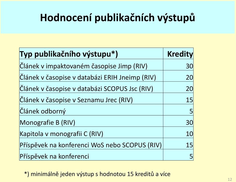 časopise v Seznamu Jrec (RIV) 15 Článek odborný 5 Monografie B (RIV) 30 Kapitola v monografii C (RIV) 10