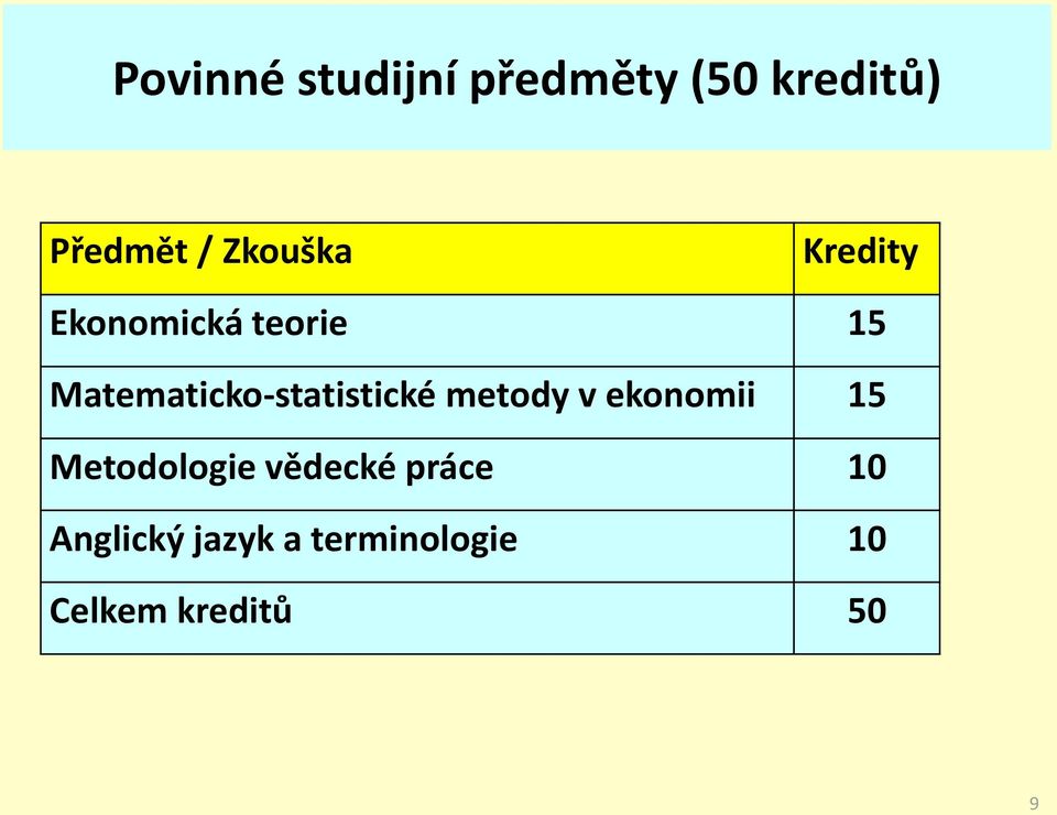 Matematicko-statistické metody v ekonomii 15