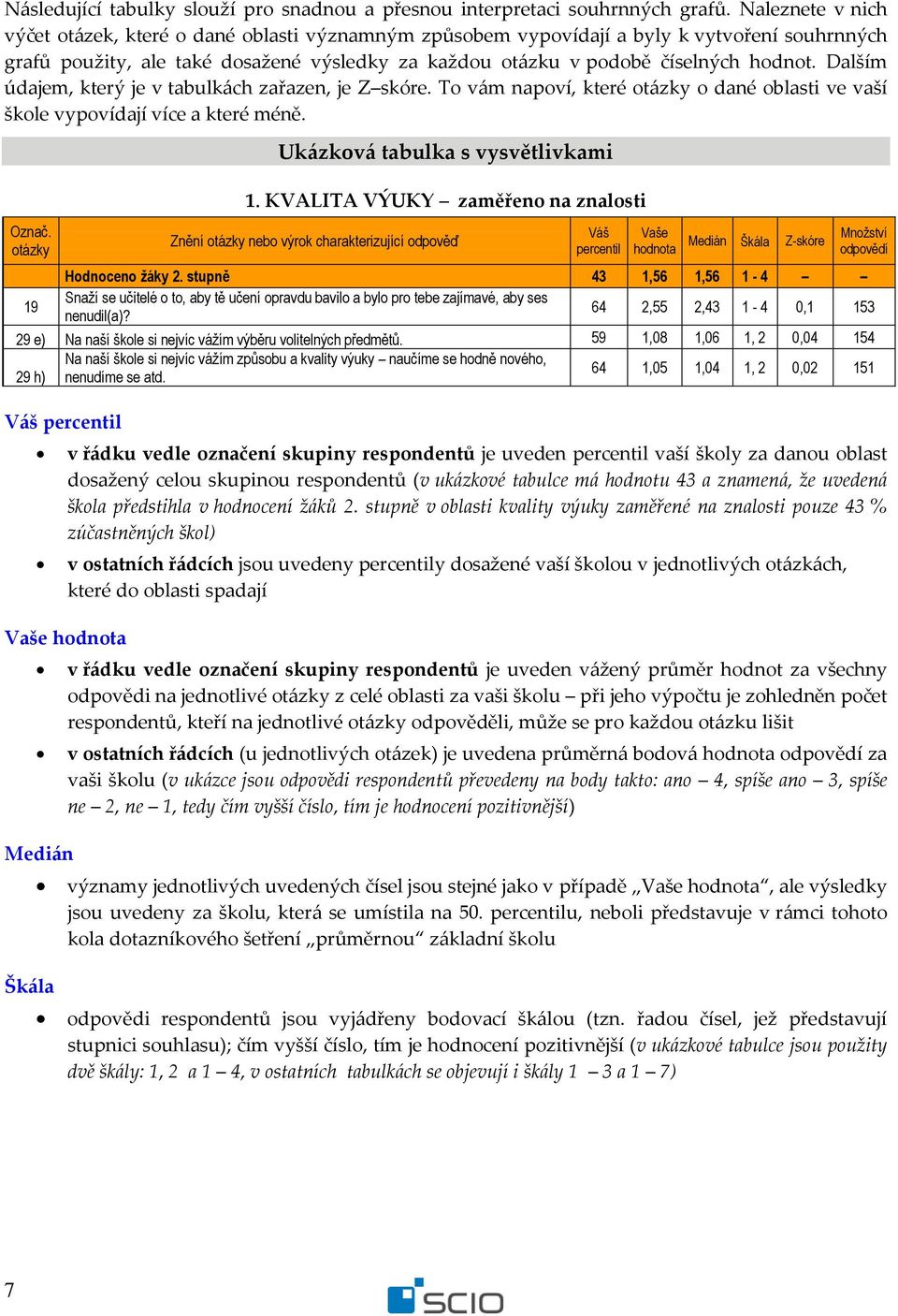 Dalším údajem, který je v tabulkách zařazen, je Z skóre. To vám napoví, které o dané oblasti ve vaší škole vypovídají více a které méně. Označ. Ukázková tabulka s vysvětlivkami 1.