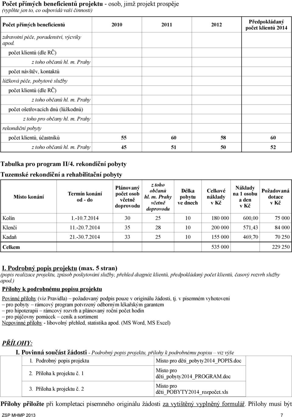 m. Prahy Předpokládaný počet klientů 2014 počet klientů, účastníků 55 60 58 60 z toho občanů hl. m. Prahy 45 51 50 52 Tabulka pro program II/4.