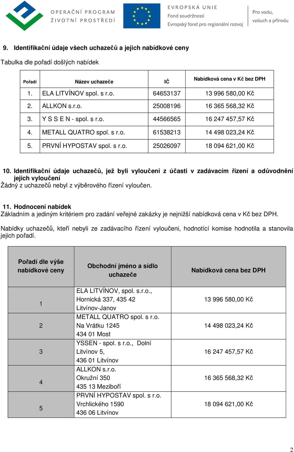 Identifikační údaje uchazečů, jež byli vyloučeni z účasti v zadávacím řízení a odůvodnění jejich vyloučení Žádný z uchazečů nebyl z výběrového řízení vyloučen. 11.