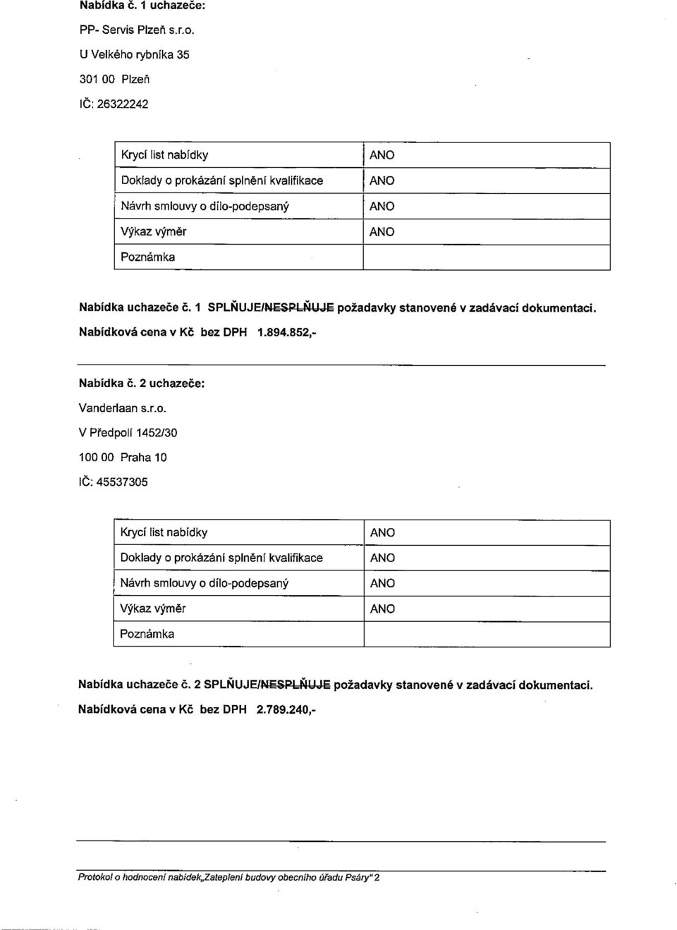 adavky stanovené v zadávací dokumentaci. Nabídková cena v Kč bez DPH 1.894.852,- Nabídka č. 2 uchazeče: Vanderlaan s.r.o. V Předpolí 1452/30 10000 Praha 10 lč: 45537305 Doklady o prokázáni splnění kvalifikace Návrh smlouvy o dilo-podepsaný Nabídka uchazeče Č.