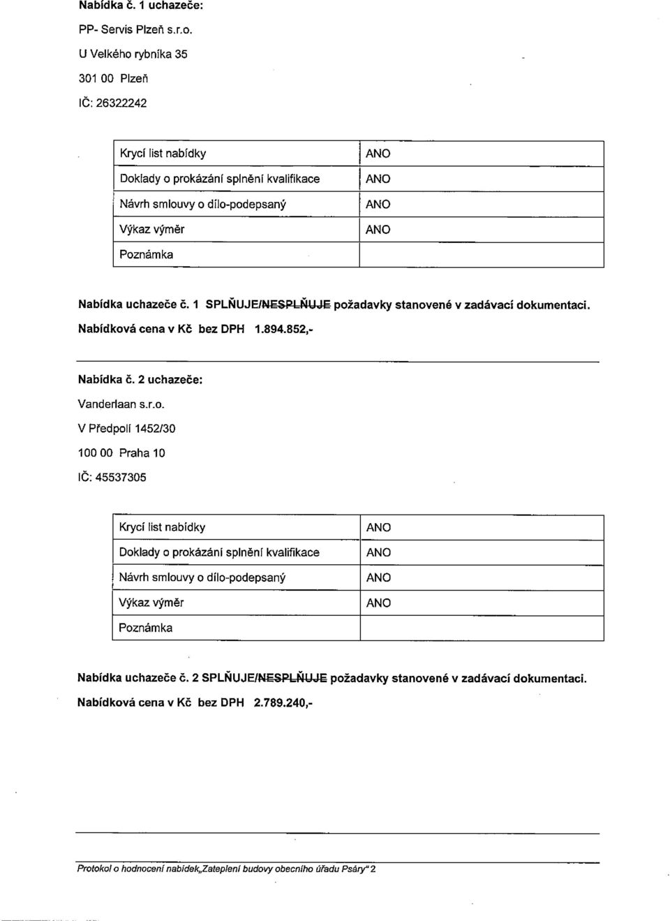 adavky stanovené v zadávací dokumentaci. Nabídková cena v Kč bez DPH 1.894.852,- Nabídka č. 2 uchazeče: Vanderlaan s.r.o. V Předpolí 1452/30 10000 Praha 10 lč: 45537305 Doklady o prokázáni splnění kvalifikace Návrh smlouvy o dilo-podepsaný Nabídka uchazeče Č.