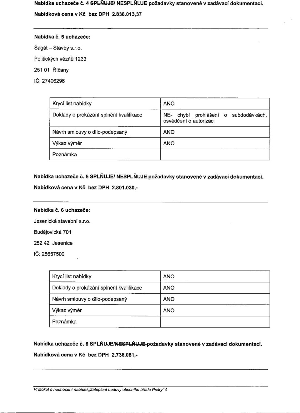 5 SPLŇUJE/ NESPLŇUJE požadavky stanovené v zadávací dokumentaci. Nabídková cena v Kč bez DPH 2.801.030,- Nabídka č. 6 uchazeče: Jesenická stavební s.r.o. Budějovická 701 25242 Jesenice ič: 25657500 Doklady o prokázání splnění kvalifikace Návrh smlouvy o dilo-podepsaný Nabídka uchazeče č.