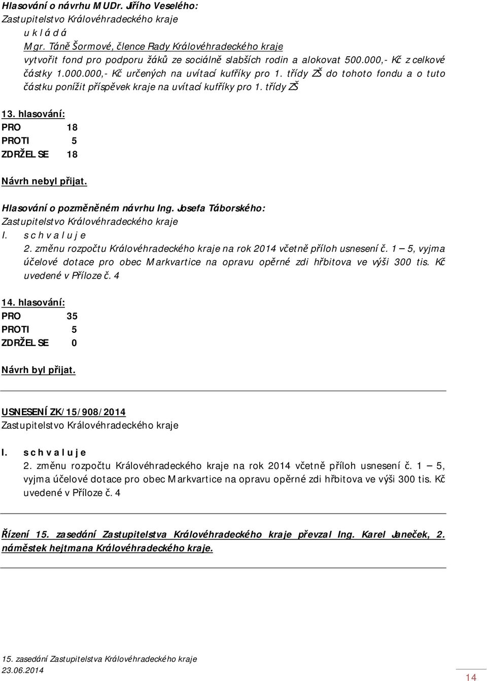 hlasování: PRO 18 PROTI 5 ZDRŽEL SE 18 Návrh nebyl přijat. Hlasování o pozměněném návrhu Ing. Josefa Táborského: 2. změnu rozpočtu Královéhradeckého kraje na rok 2014 včetně příloh usnesení č.