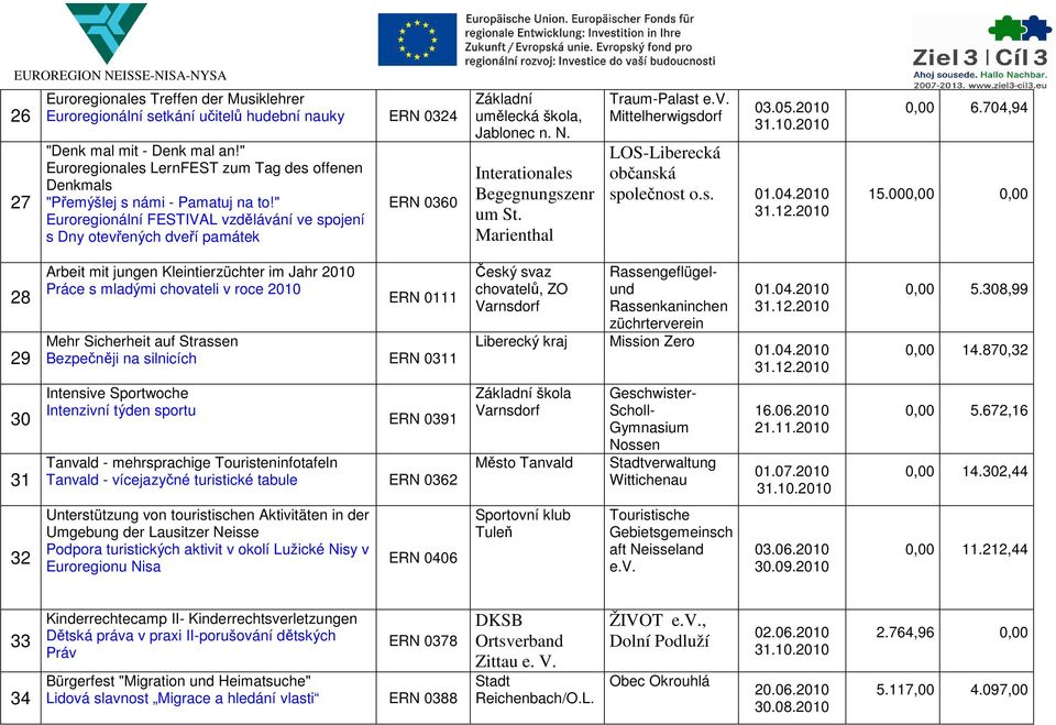 " Euroregionální FESTIVAL vzdělávání ve spojení s ny otevřených dveří památek ERN 0360 Základní umělecká škola, Jablonec n. N. Interationales Begegnungszenr um St. Marienthal Traum-Palast e.v. Mittelherwigsdorf 03.