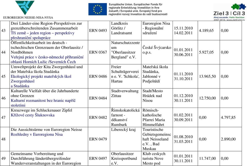 Studánka Ekologický projekt mateřských škol Zwergenhäusl a Studánka Kulturelle Vielfalt über die Jahrhunderte ohne Grenzen Kulturní rozmanitost bez hranic napříč stoletími Kreuzwege im Schluckenauer