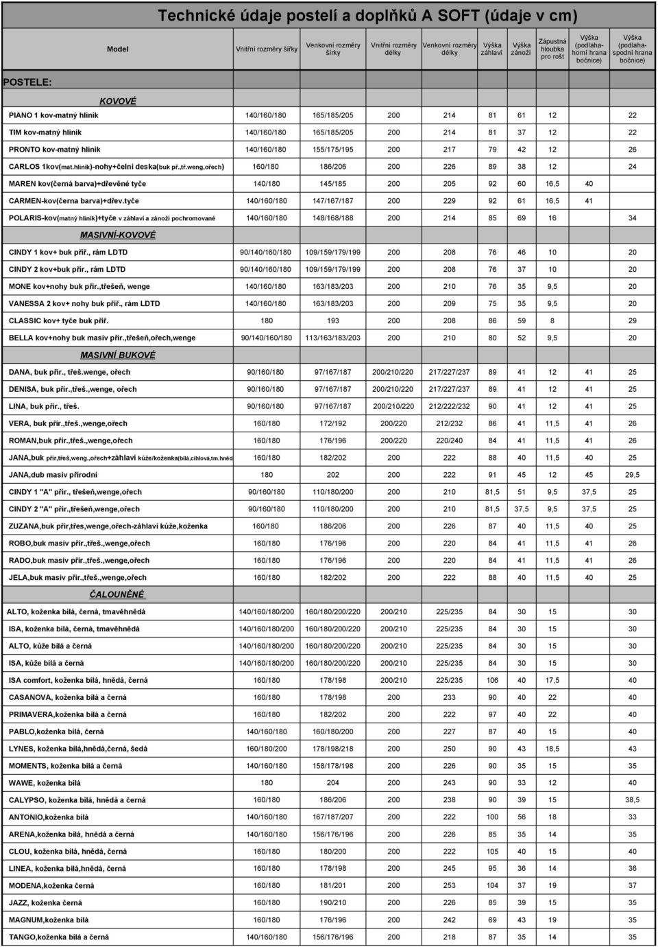 165/185/205 200 214 81 37 12 22 PRONTO kov-matný hliník 140/160/180 155/175/195 200 217 79 42 12 26 CARLOS 1kov(mat.hliník)-nohy+čelní deska(buk př.,tř.